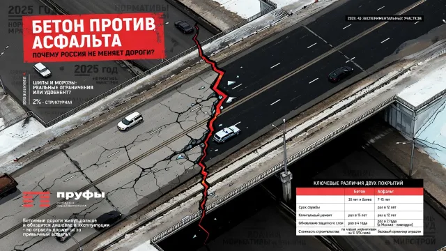 Бетон против асфальта. Почему Россия не меняет дороги?